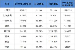 ?今儿个湖人队啊 真啊真高兴啊！